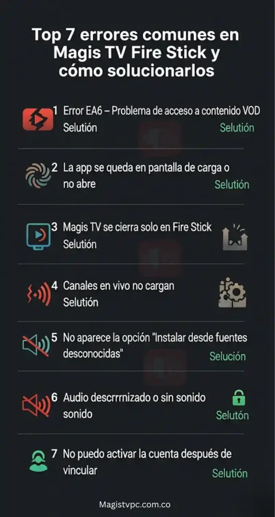 Top 7 errores comunes en Magis TV Fire Stick y cómo solucionarlos